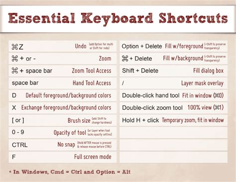 30 Essential Windows Key Keyboard Shortcuts for .